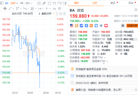 证券投资顾问可以炒股吗 问题项目拖累，波音Q3巨亏60亿美元，为2020年以来最大