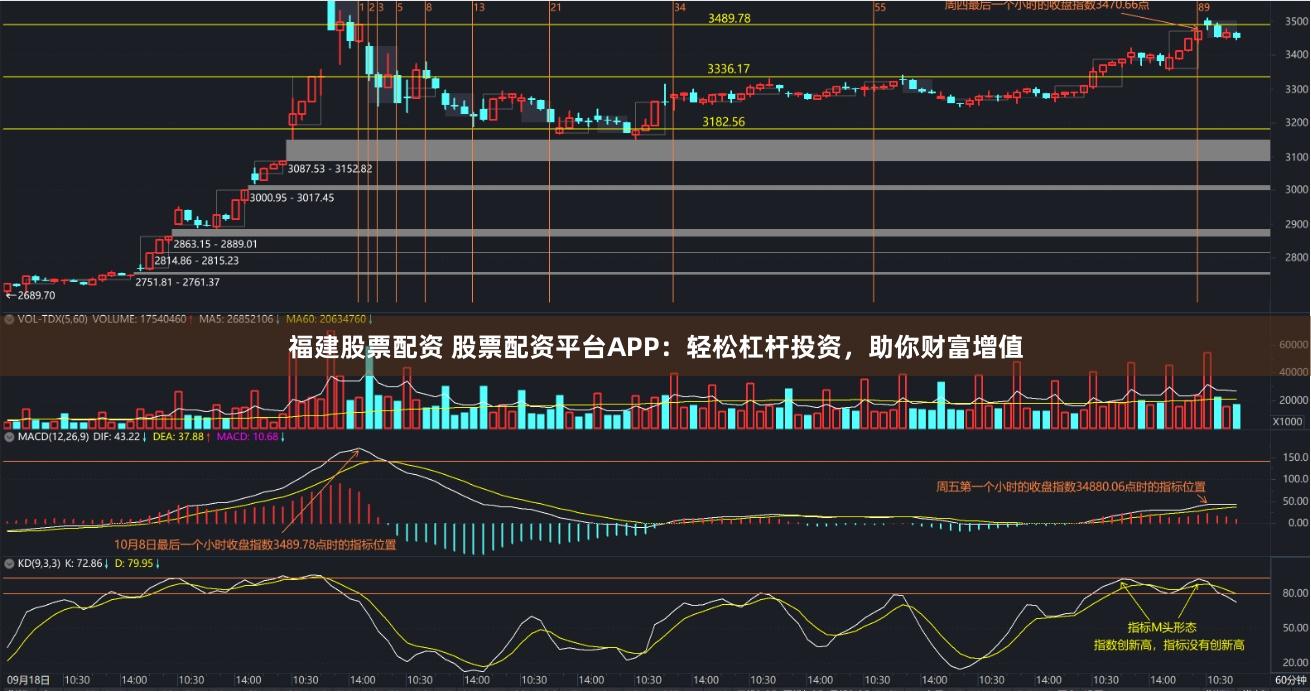 福建股票配资 股票配资平台APP：轻松杠杆投资，助你财富增值